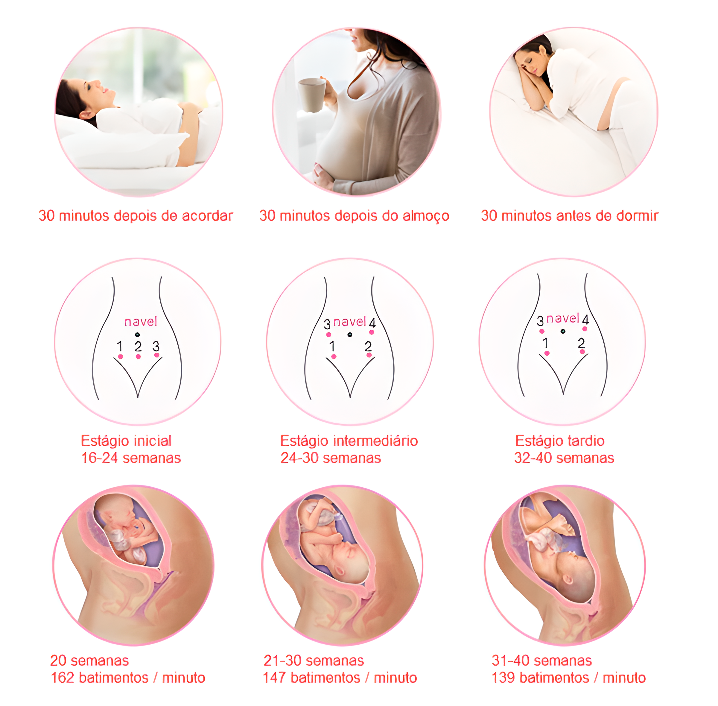 foto explicativa do monitor fetal